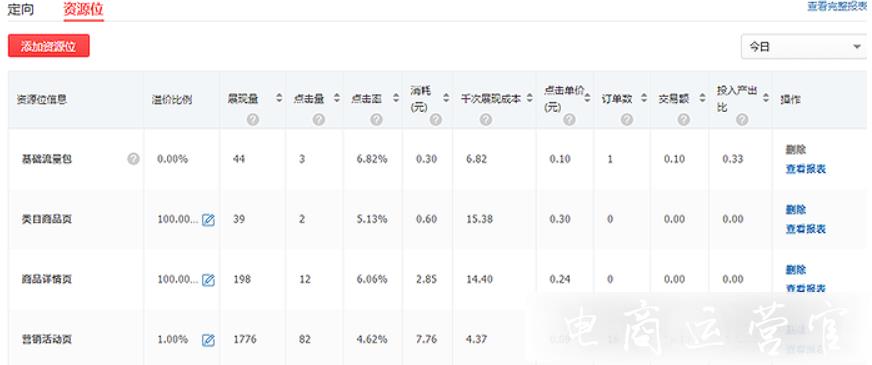 拼多多場景推廣的每日運(yùn)營實(shí)操記錄（中）